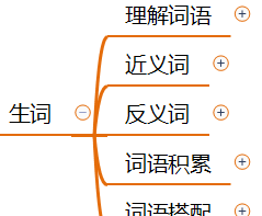 部编版四年级语文《繁星》思维导图