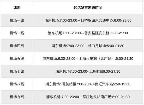 旅客如何前往上海浦东机场、虹桥机场？交通出行指南来了