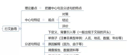 「真香预警」每年都考的知识点，不看亏了