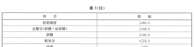 饲料原料——糖蜜的最全介绍