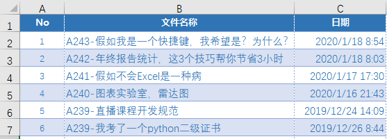 如果你会成为一个快捷键，你希望是什么？