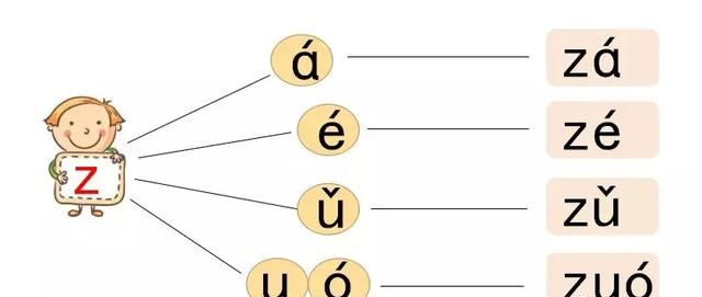 部编版一年级语文上册汉语拼音7《z c s》知识点+图文解读