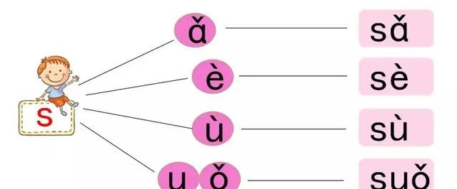 部编版一年级语文上册汉语拼音7《z c s》知识点+图文解读