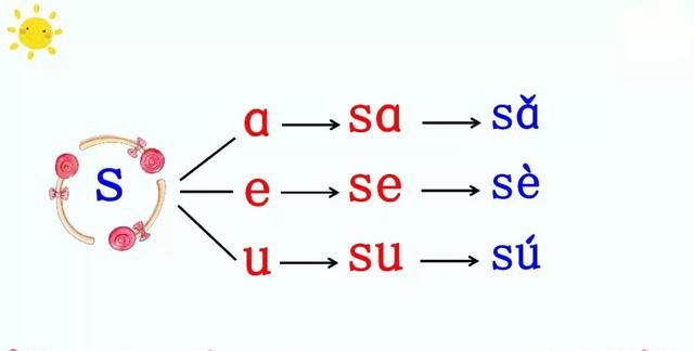 部编版一年级语文上册汉语拼音7《z c s》知识点+图文解读