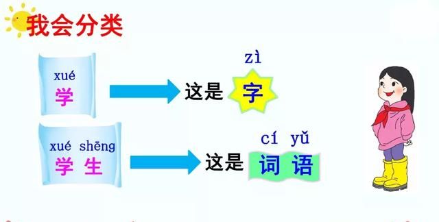 部编版一年级语文上册汉语拼音7《z c s》知识点+图文解读