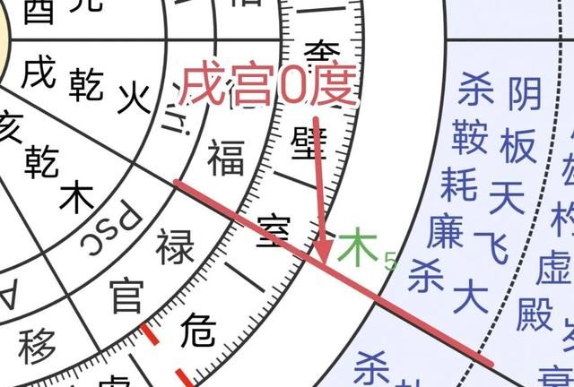 【玄枵】七政四余盘制实际使用释疑——黄道回归制与赤道恒星制