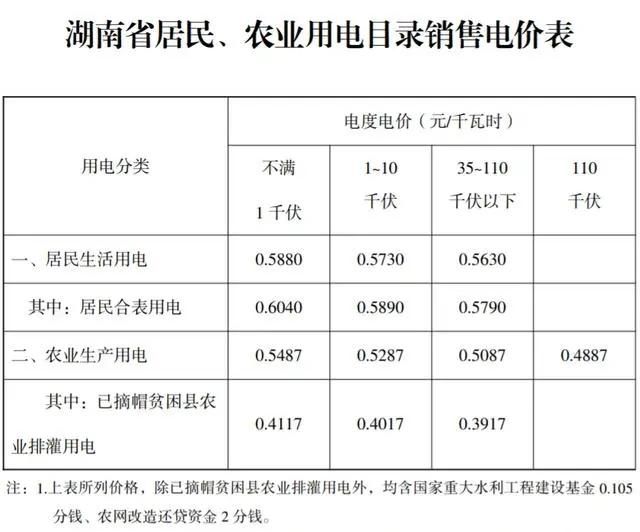 新电价要来了！6月1日起多地电费调整，电价如何调整？最新通知