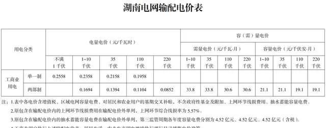 新电价要来了！6月1日起多地电费调整，电价如何调整？最新通知