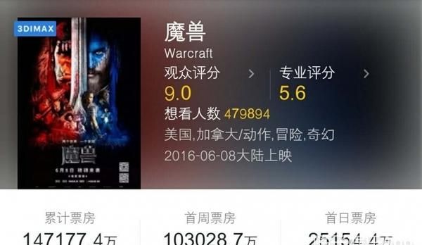 《生化危机6》中国2天卖5亿，制片可能反悔，再拍续集你哭不？