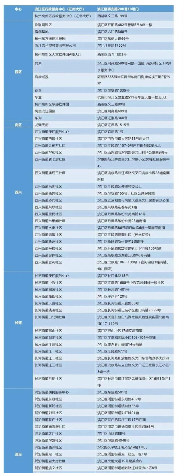 明起，滨江市民之家办事时间有调整！