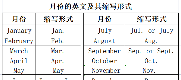 月份、星期在英语中的表达