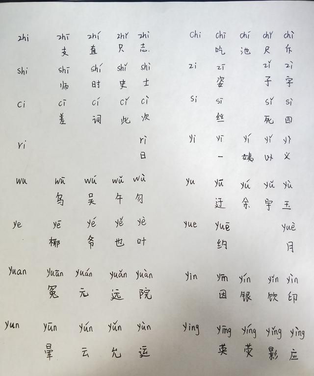拼音知识点众多，分享给大家汉语拼音字母表和整体认读音节及汉字