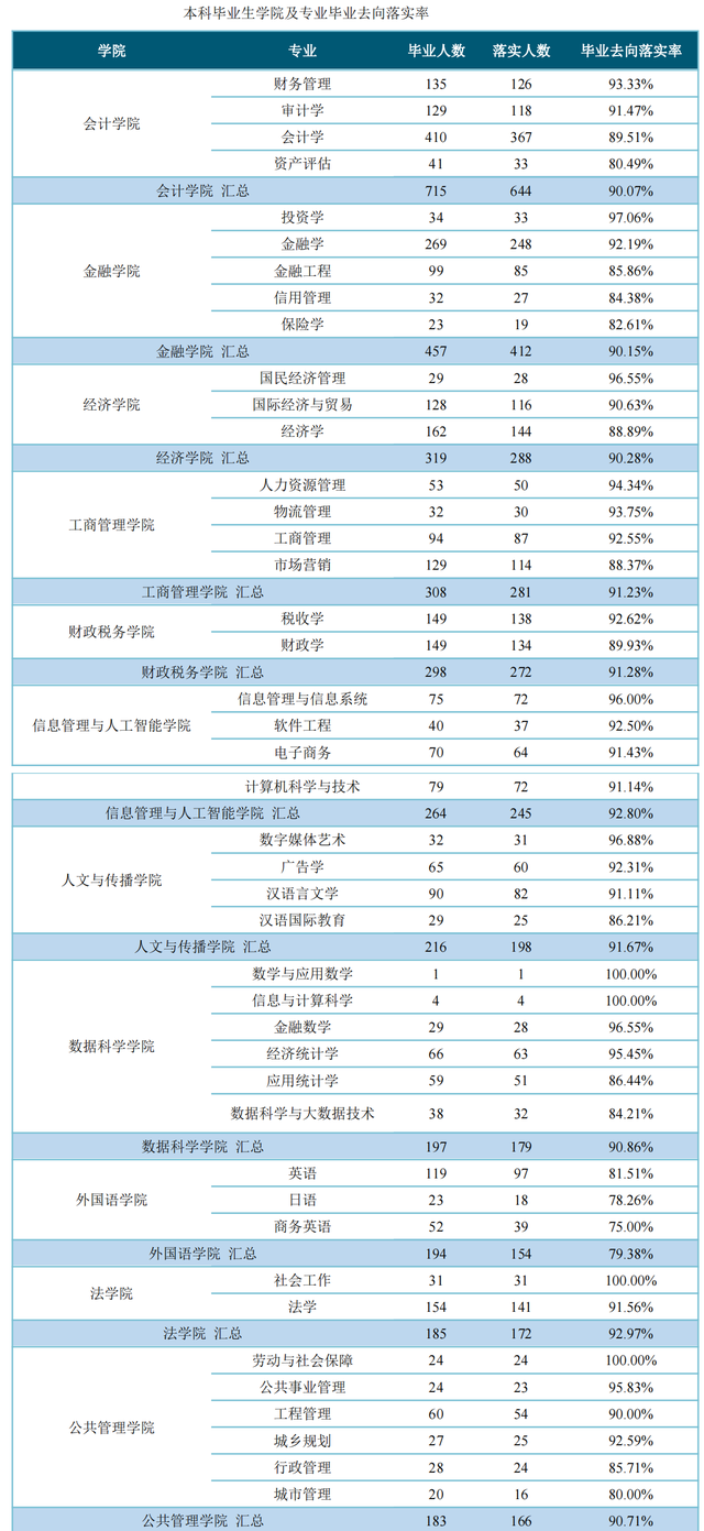 浙江财经大学：起步晚发展快的财经高校，除了地域还有什么看点？