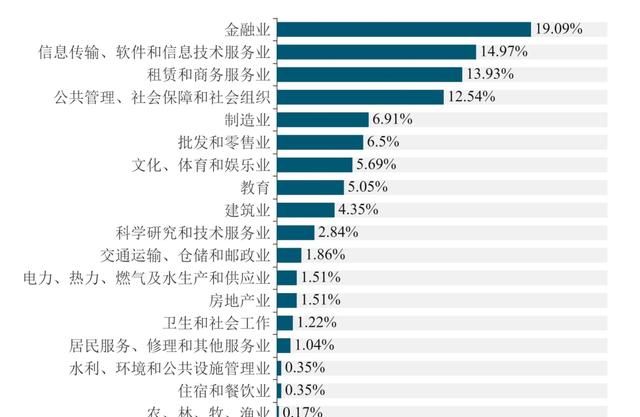 浙江财经大学：起步晚发展快的财经高校，除了地域还有什么看点？