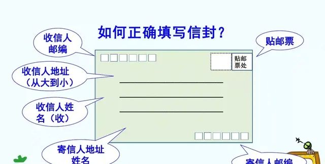 部编版语文四年级上册第七单元作文《写信》写作指导，替孩子收藏