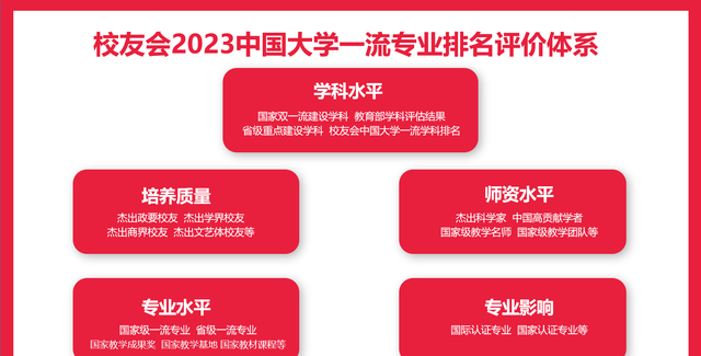 兰州大学、湖北科技学院第一！2023中国大学核工程类专业排名