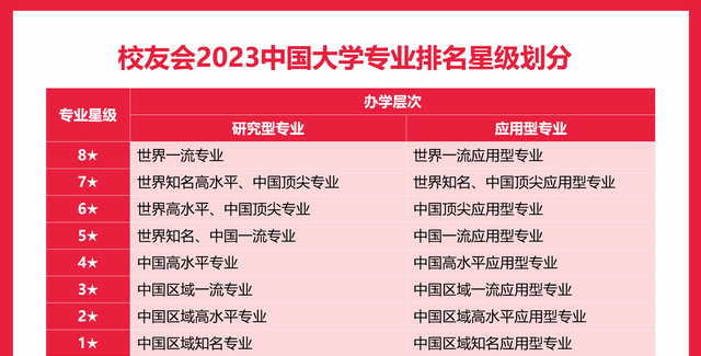 兰州大学、湖北科技学院第一！2023中国大学核工程类专业排名